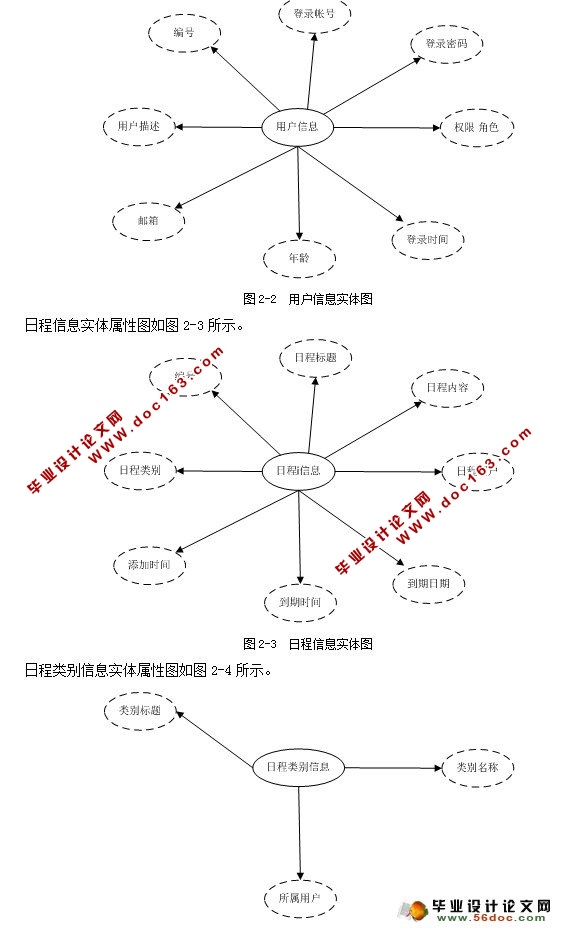 ϵʦճ̹ϵͳ(SQL2005)(¼)