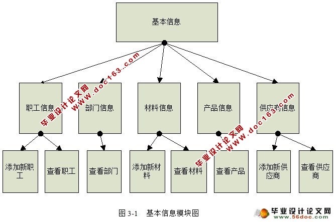 B/Sҵϵͳ(JavaEE,Oracle)