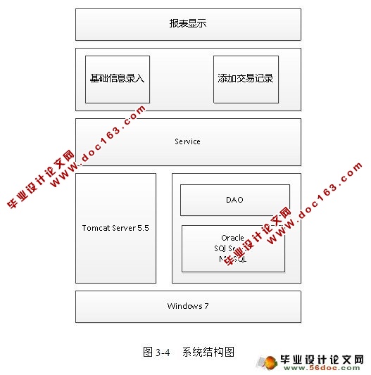 B/Sҵϵͳ(JavaEE,Oracle)