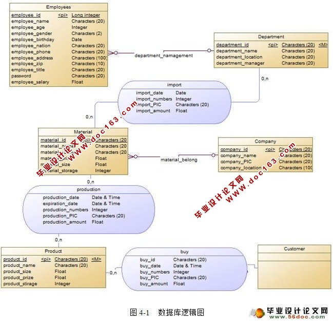 B/Sҵϵͳ(JavaEE,Oracle)