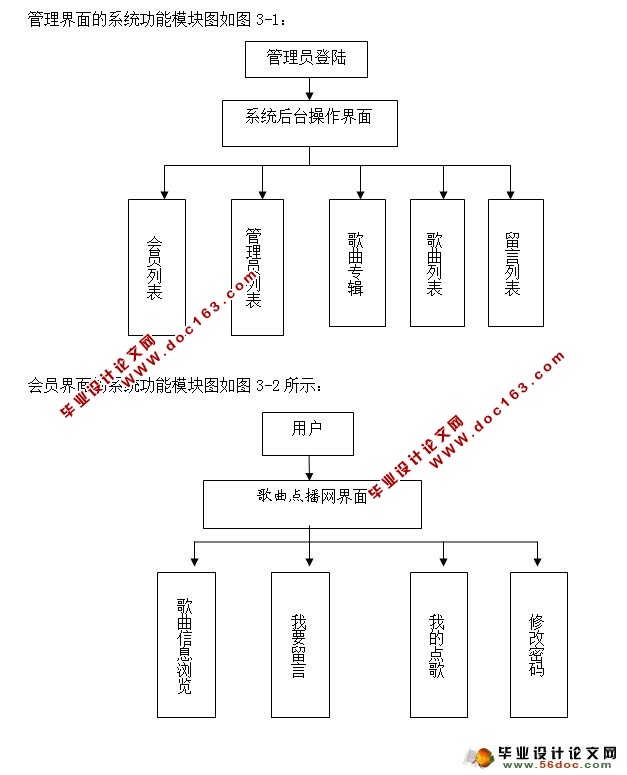 ߵϵͳʵ(ASP.NET,SQL)(¼)