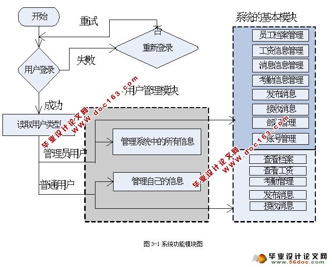 繫˾ҵԴϵͳ(ASP.NET,SQL)