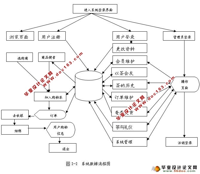 茶叶电子商务网设计与实现(ASP.NET,SQL)