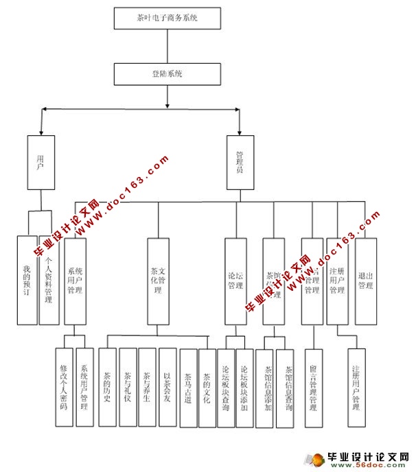 茶叶电子商务网设计与实现(ASP.NET,SQL)