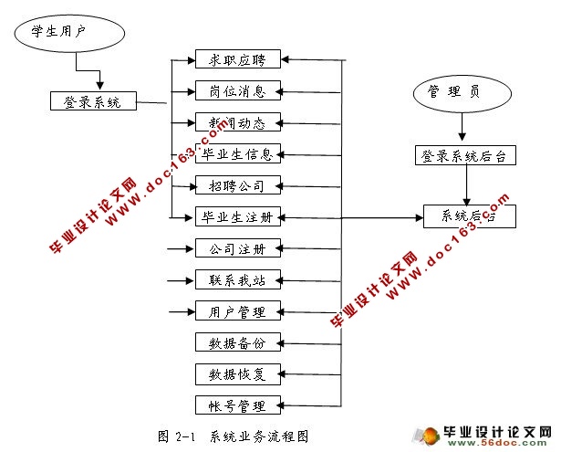 JSPľҵϢʵ(SQL)