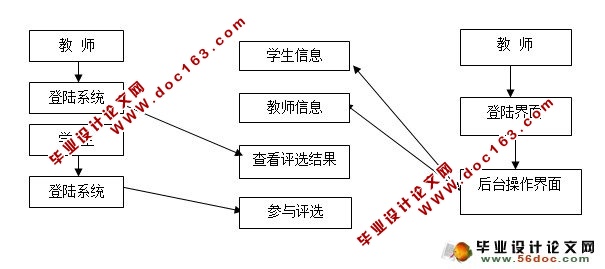 ѡϵͳʵ(SQL)(¼)