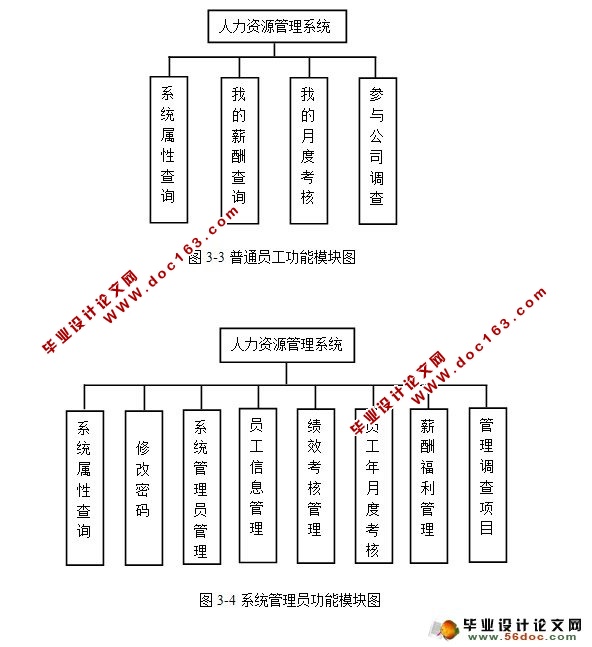 JSPԴϵͳʵ(MySQL)