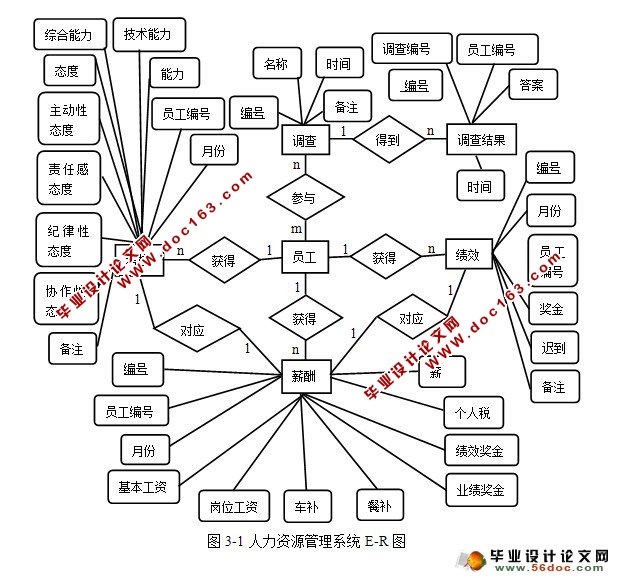 JSPԴϵͳʵ(MySQL)