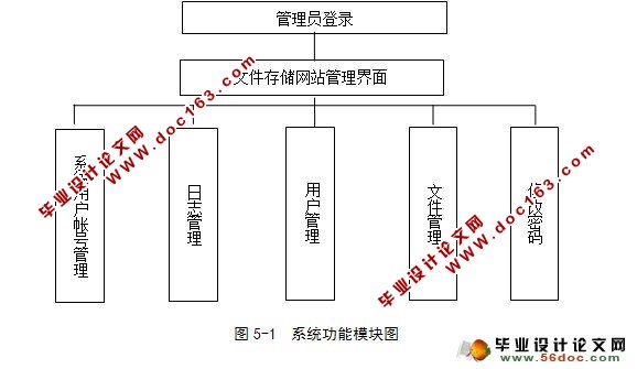 ṹ洢ϵͳʵ(ASP.NET,SQL)