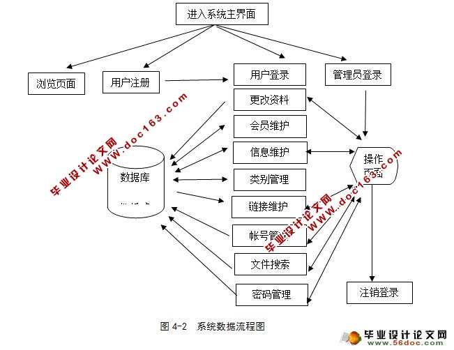 ṹ洢ϵͳʵ(ASP.NET,SQL)