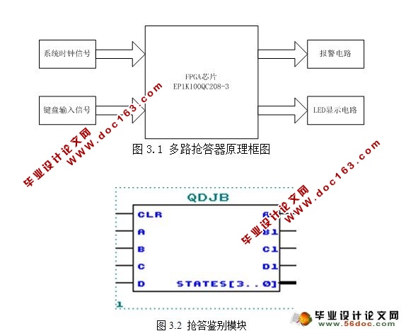 FPGA·