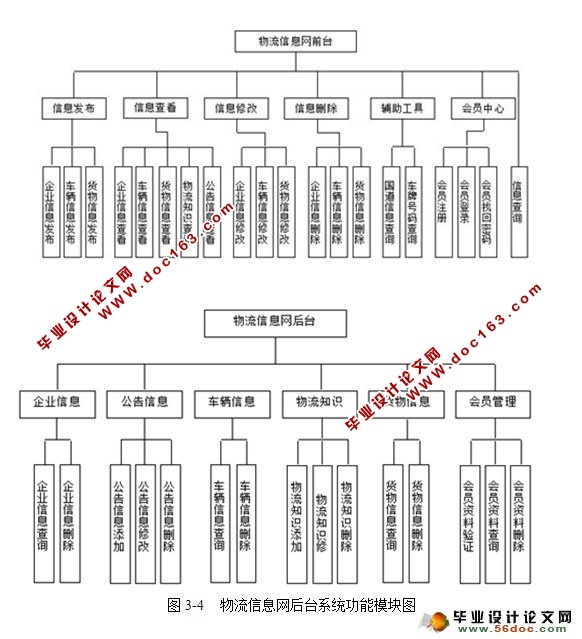 Ϣʵ(Web Service,JSP,SQL)