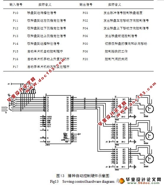 水稻育秧播种流水线控制系统(含电路图,程序,控制系统