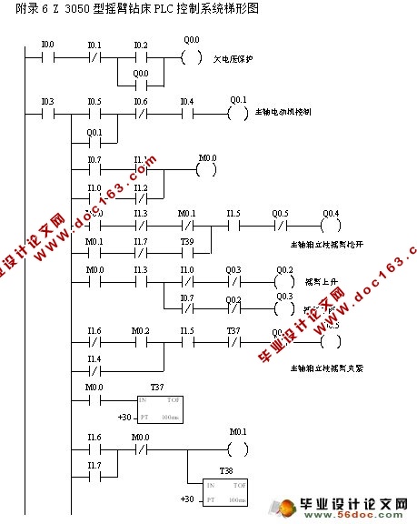 Z3050ҡ괲PLCϵͳ(ͼ,ԭͼ)