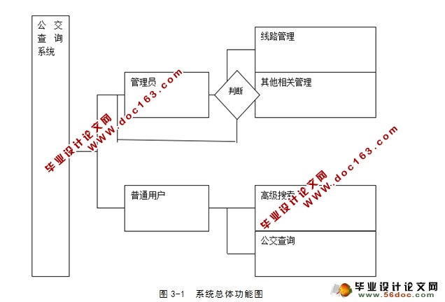 йѯϵͳʵ(SQLServer)