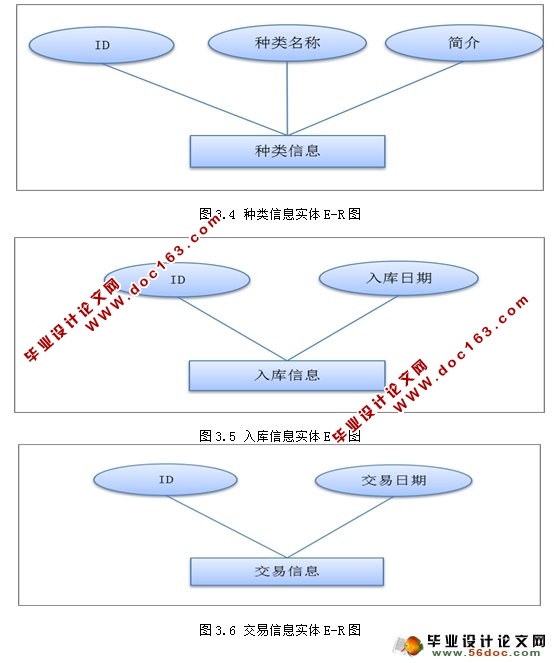 CSṹͼ۹ϵͳʵ(MySQL)