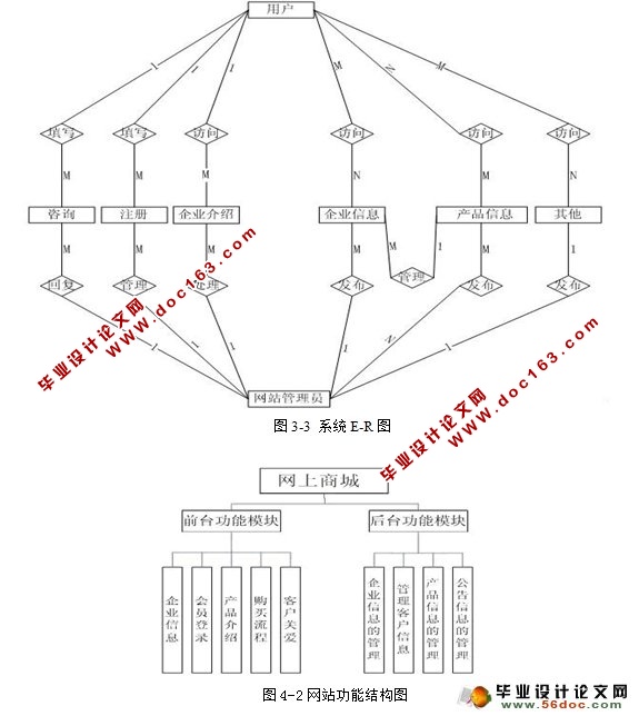 JSP鱦̳ǵʵ(SQLServer)