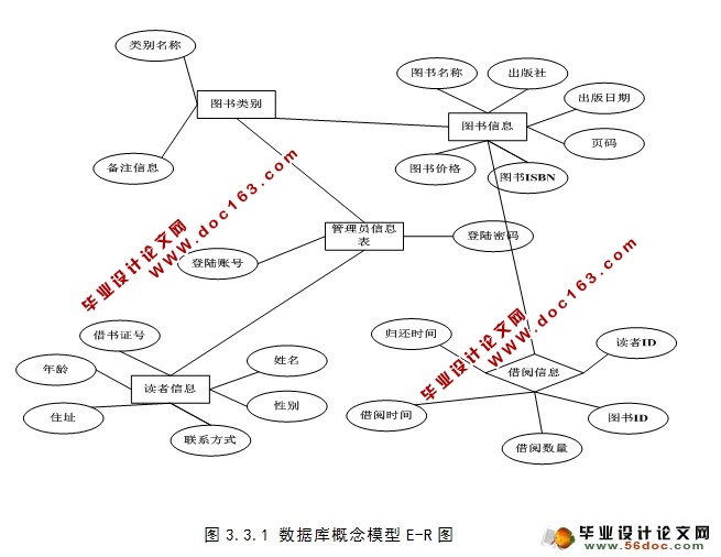 ͼϵͳʵ(JSP,Servlet,MySQL)