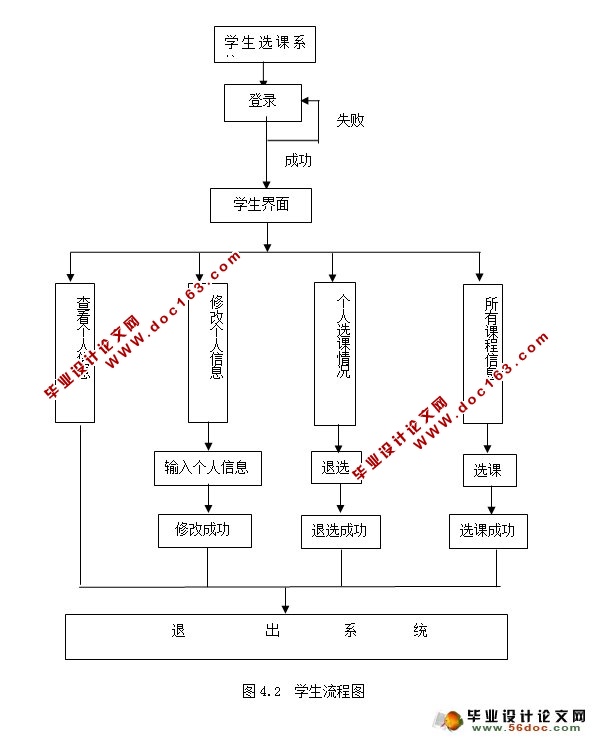 Уѧѡϵͳʵ(JSP,SSH,MySQL)