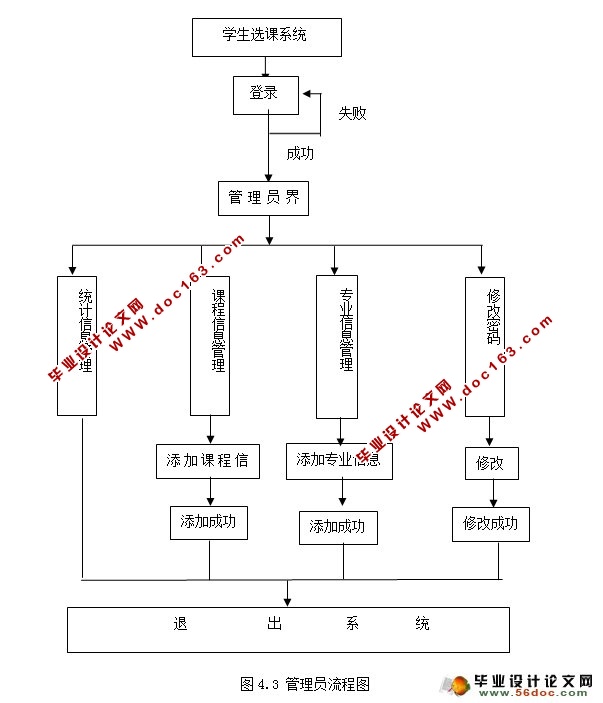 Уѧѡϵͳʵ(JSP,SSH,MySQL)