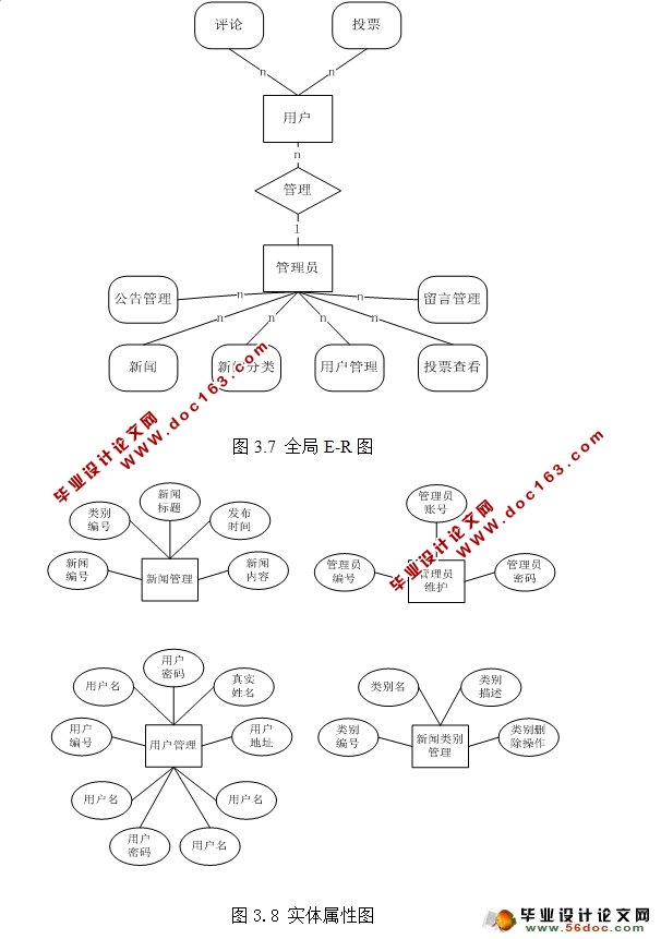 Struts¹ϵͳ(MySQL)