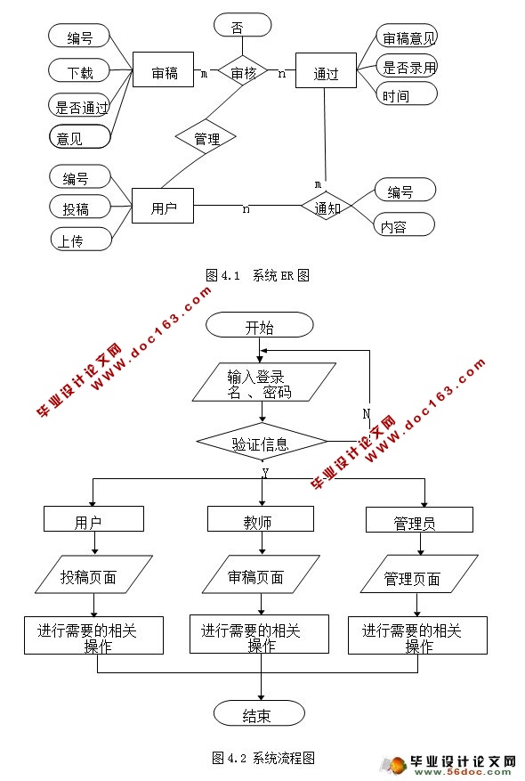 ·ϵͳʵ(MySQL)(¼)