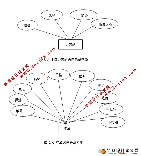 JSP()ϵͳʵ(MySQL)