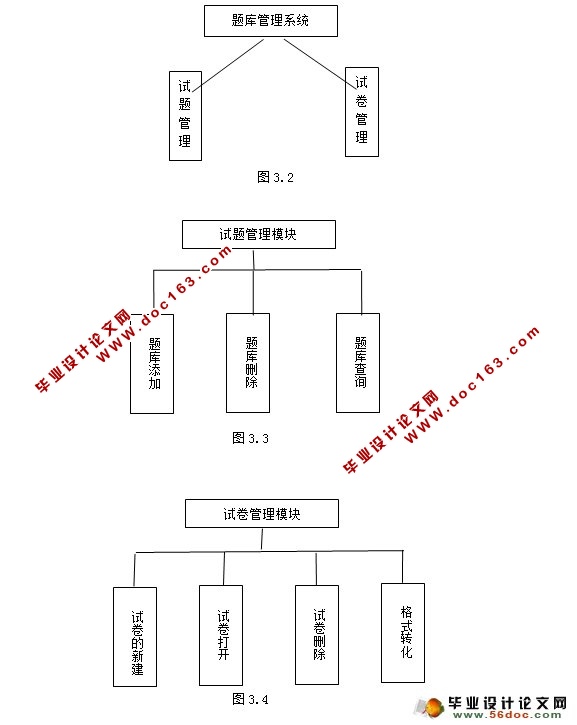 CSϵͳʵ(MySQL)