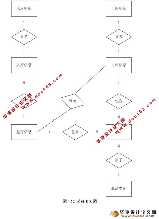 JAVAҩϵͳʵ(Struts,SQLServer)