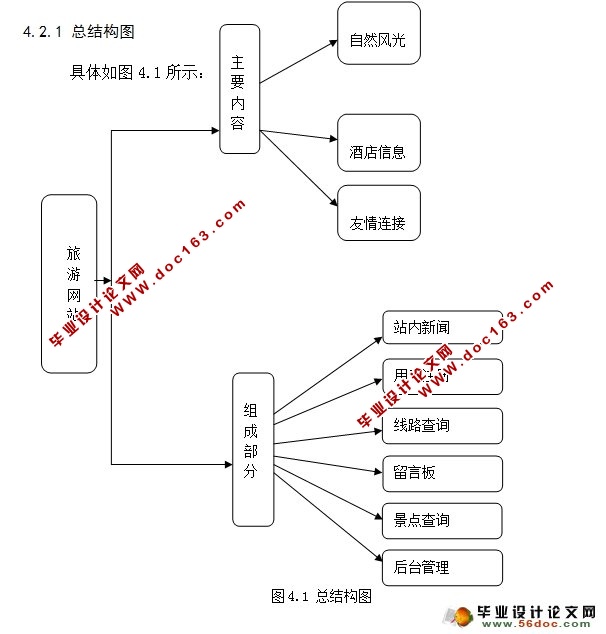 վʵ(PHP,MySQL)