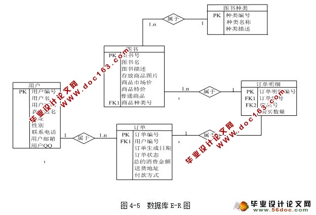 JSPʵ(MySQL)