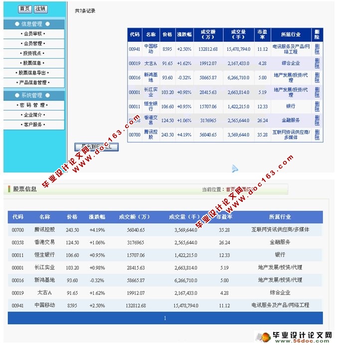证券股票信息分析系统的设计与实现(ASP.NET,SQL)