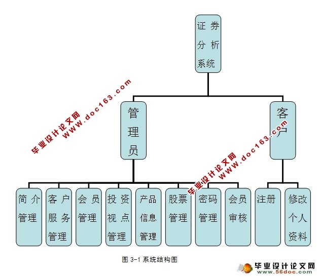证券股票信息分析系统的设计与实现(ASP.NET,SQL)