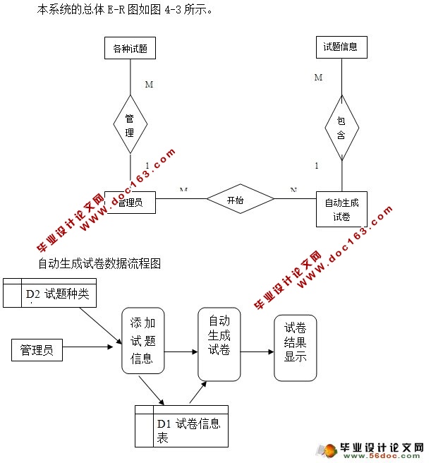 Ծϵͳʵ(ASP.NET,SQL)