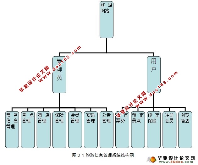 Ϣϵͳʵ(ASP.NET,SQL)