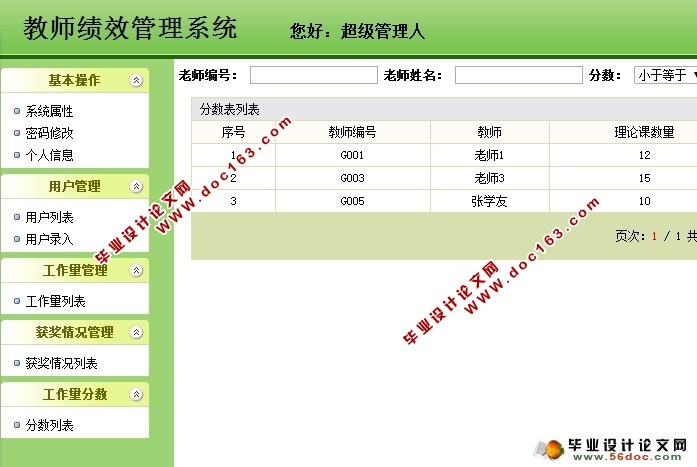教师绩效管理系统的设计(Spring,MVC,Hibernate,MySQL)