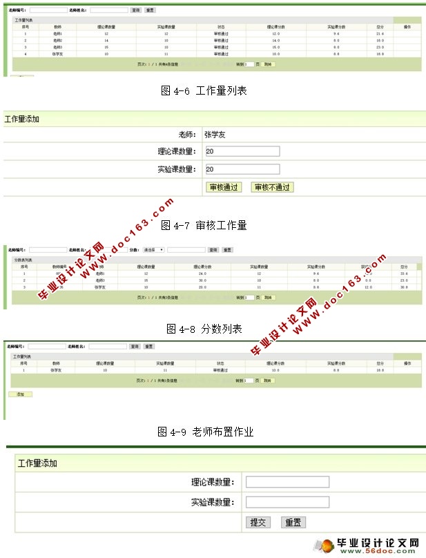 教师绩效管理系统的设计(Spring,MVC,Hibernate,MySQL)