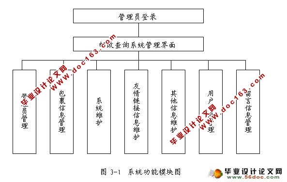 校园邮政快递查询系统的设计与实现(SQLServer)(含录像)
