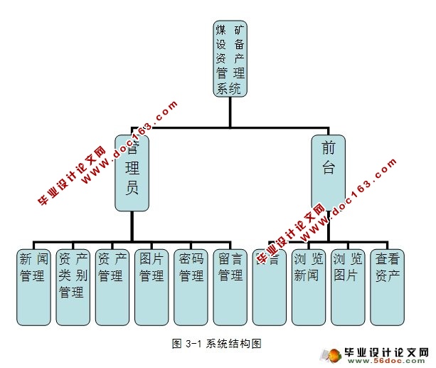 ú豸ϵͳʵ(ASP.NET,SQL)(¼)