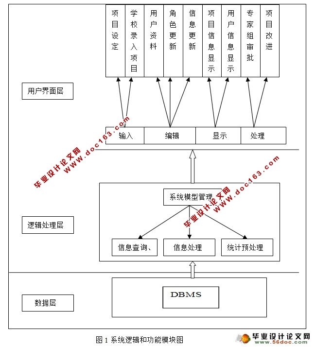 教育厅教学质量工程申报系统的设计与实现(Eclipse,MySQL)(含录像)
