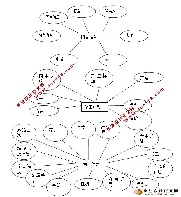 վϵͳʵ(ASP.NET,SQL)(¼)