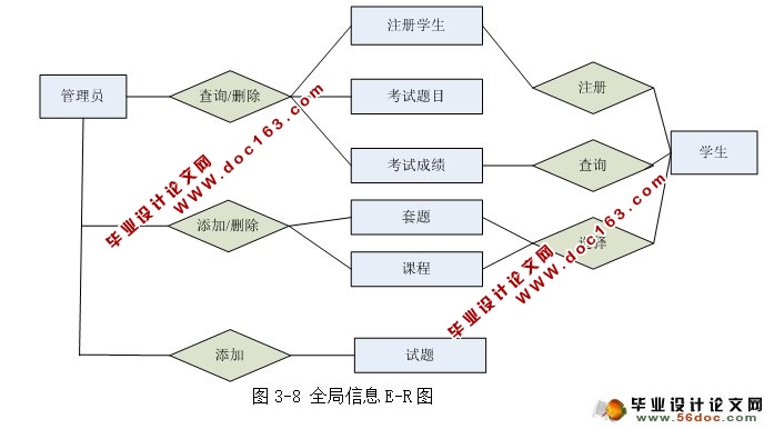 ߿ϵͳƺʵ(ASP.NET,SQL)