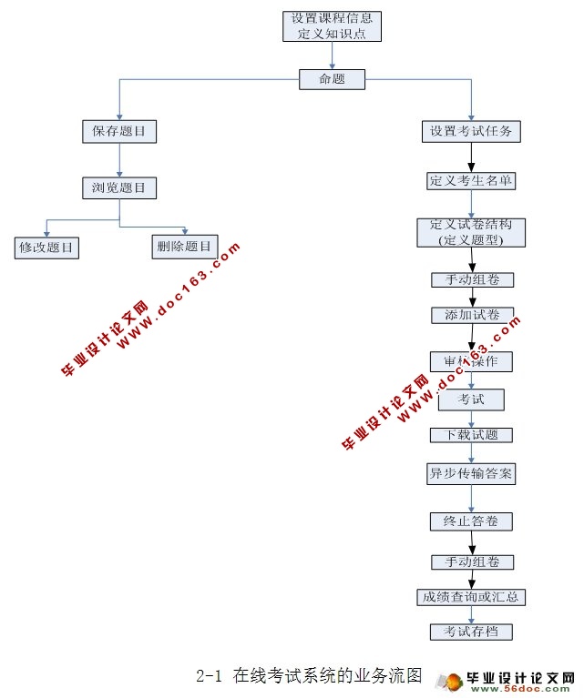 ߿ϵͳƺʵ(ASP.NET,SQL)