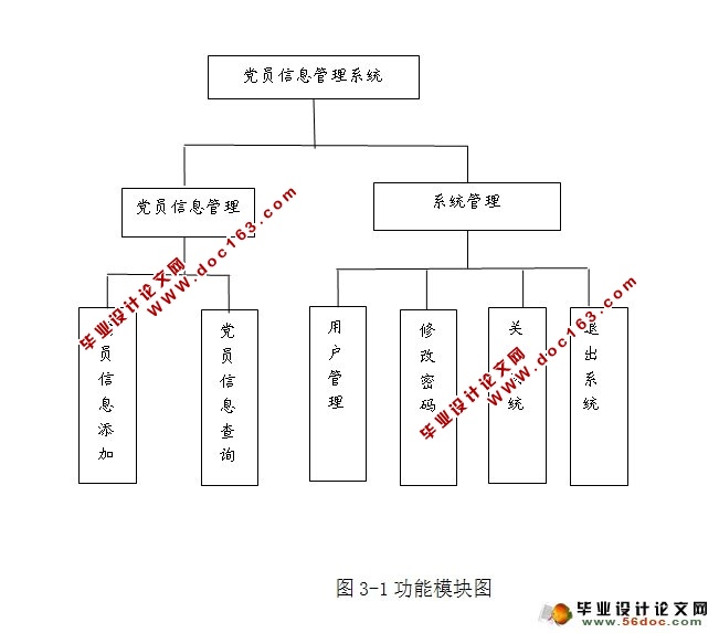 ԱϢϵͳʵ(JSP,MySQL)