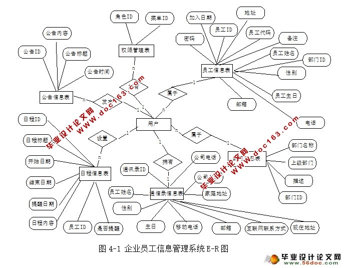 企业员工信息管理系统的设计与实现(JSP,MySQL)