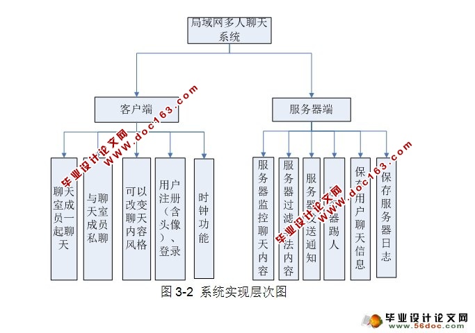 뿪(JAVA,SQLServer)