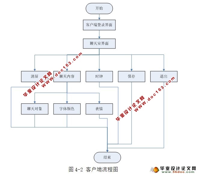 뿪(JAVA,SQLServer)