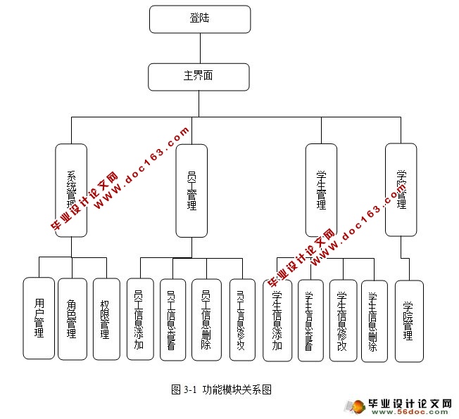 УѧϢϵͳʵ(SSH,MySQL)