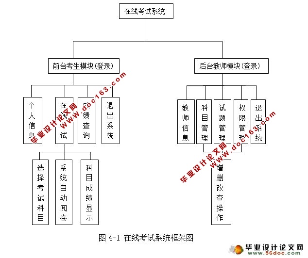 ߿ϵͳʵ(JSP,Servlet,MySQL)