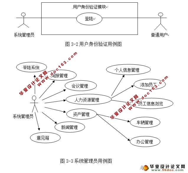 Webϰ칫ϵͳOAʵ(JSP,SQLServer)